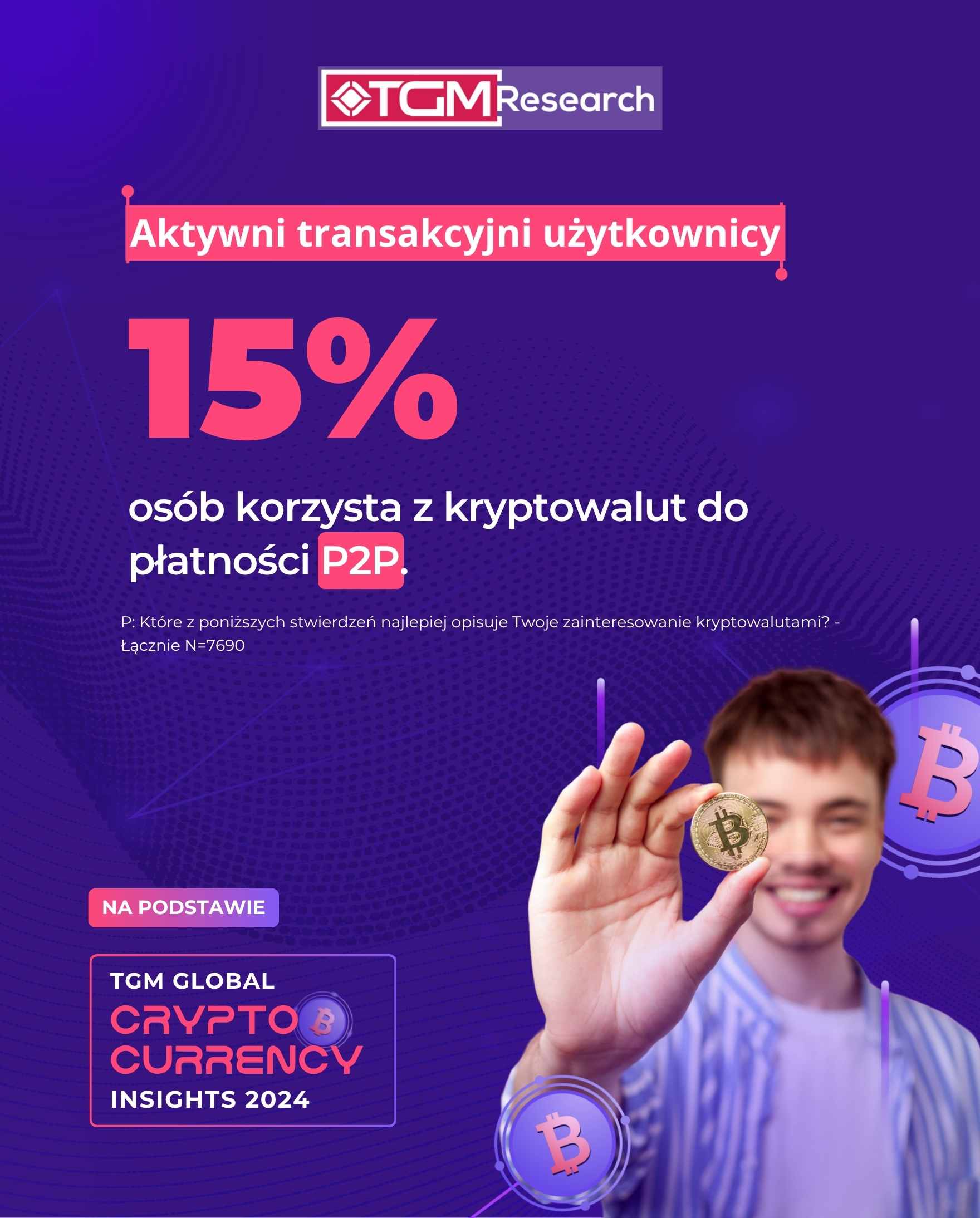 Transakcyjni użytkownicy: Kryptowaluty w płatnościach P2P